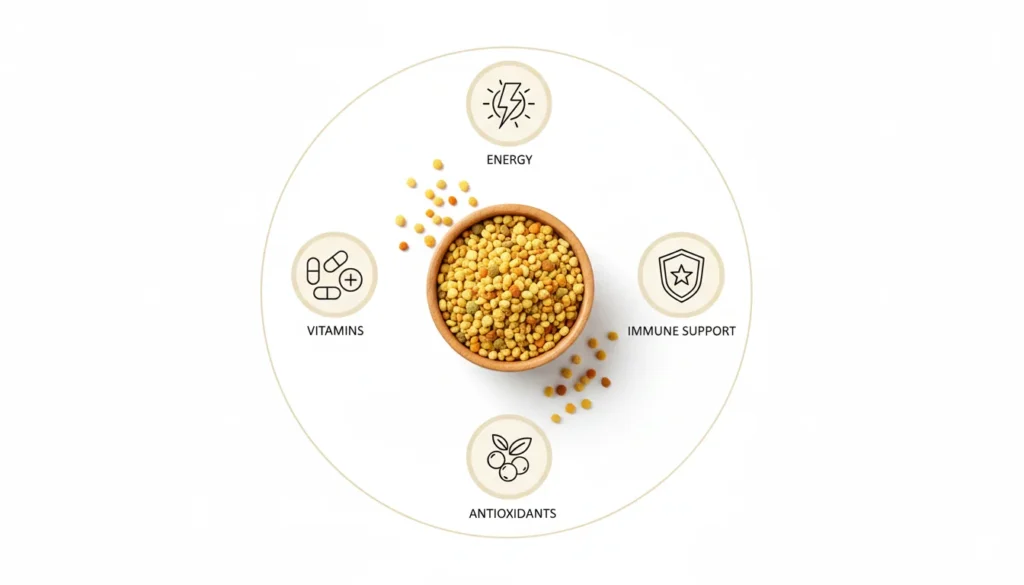 Bee Pollen Smoothie
Bee pollen benefits infographic showing energy, immunity, antioxidants, and nutrients.